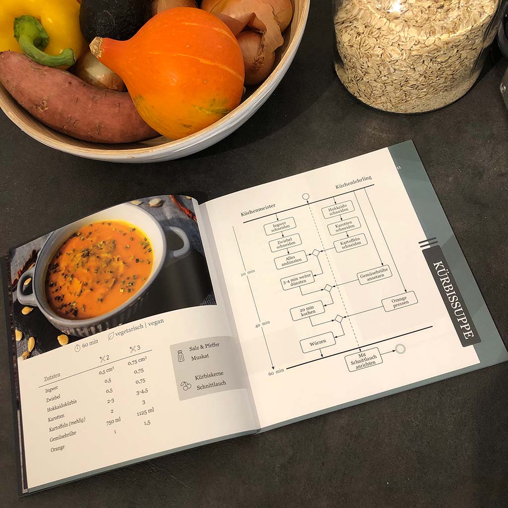 KitchenIng. bei shopstartups | shopstartups.de