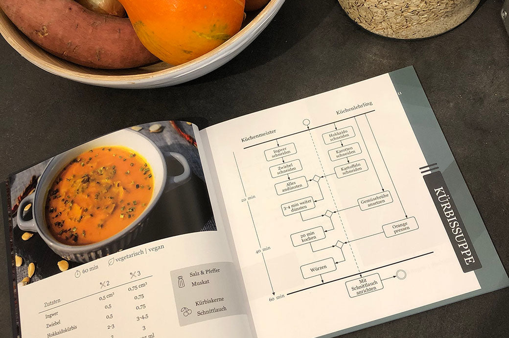 KitchenIng. bei shopstartups | shopstartups.de